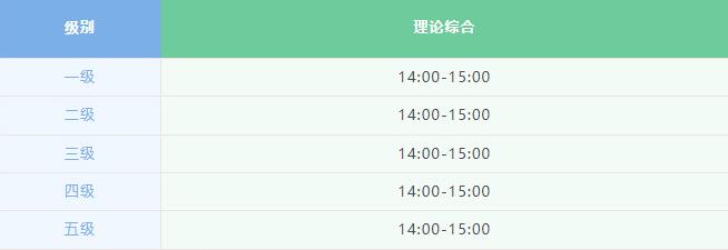 2022年3月青少年等级考试报名流程必看一览