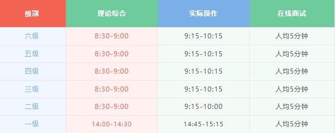 2022年3月青少年等级考试报名流程必看一览