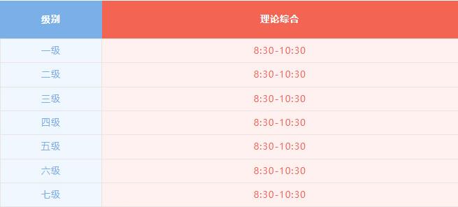 2022年3月青少年等级考试报名流程必看一览