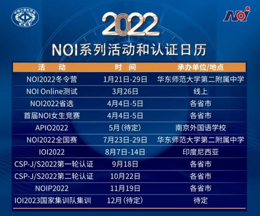 中学生C++信息学奥赛的赛制和赛程介绍