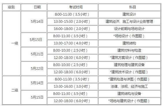 2022年吉林一二级注册建筑师准考证打印时间