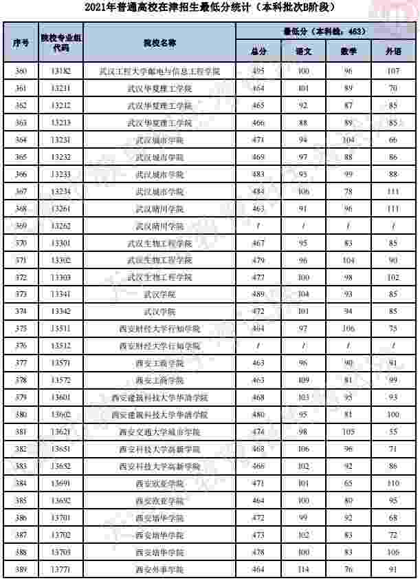 fifty什么意思中文