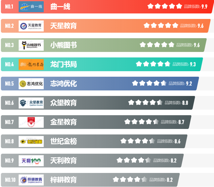 编程思维有效简化问题让孩子更有条理地解决难题