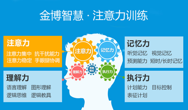 杭州金博智慧青少年专注力培训经络价目表
