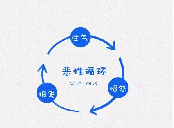原谅