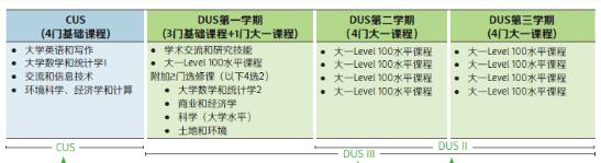 大学