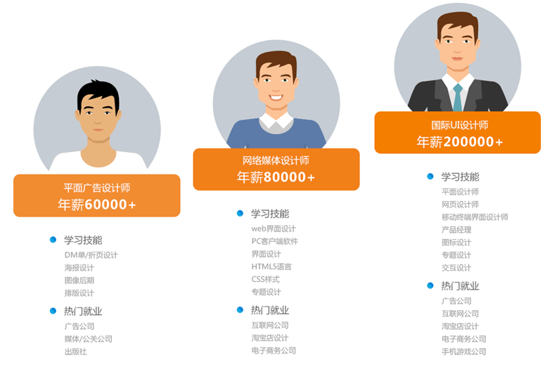优逸客太原学员分享UI设计师成长要注意什么
