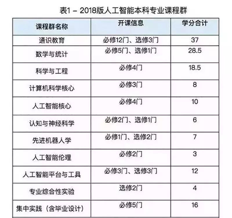 人工智能主要是学什么的？
