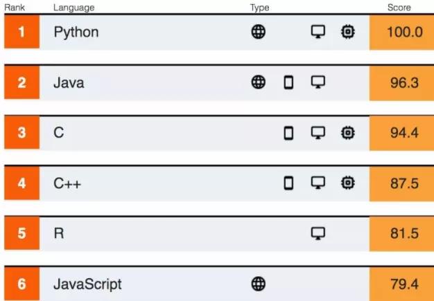 要转行Python，又不清楚应用领域和前景，这怎么能行？