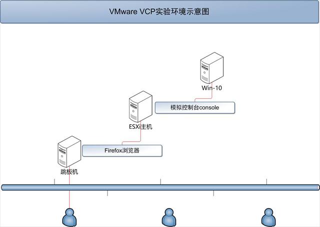 VMware培训 VMware培训
