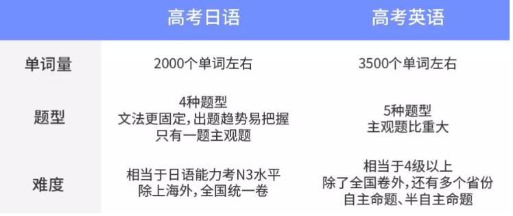 长春日语高考辅导班优惠政策