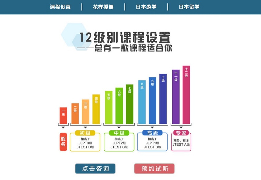 广州越秀区哪家日语培训机构值得选择