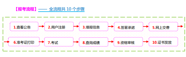 山西2021二建考试报名网址