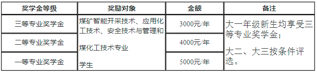 神木职业技术学院2022年高职分类考试招生章程