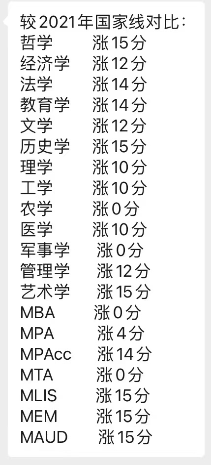 2022考研分数线对比2011.jpg