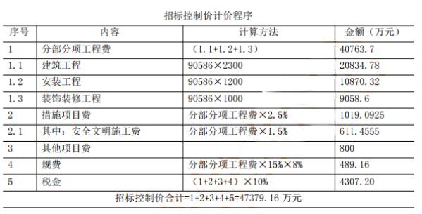 苏州教学专业的造价工程师培训班名单