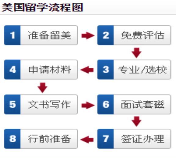 榆林申请美国留学的详细步骤有哪些 榆林申请美国留学的详细步骤有哪些
