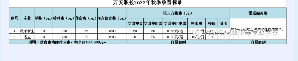 万安县职业中等专业学校择校问答